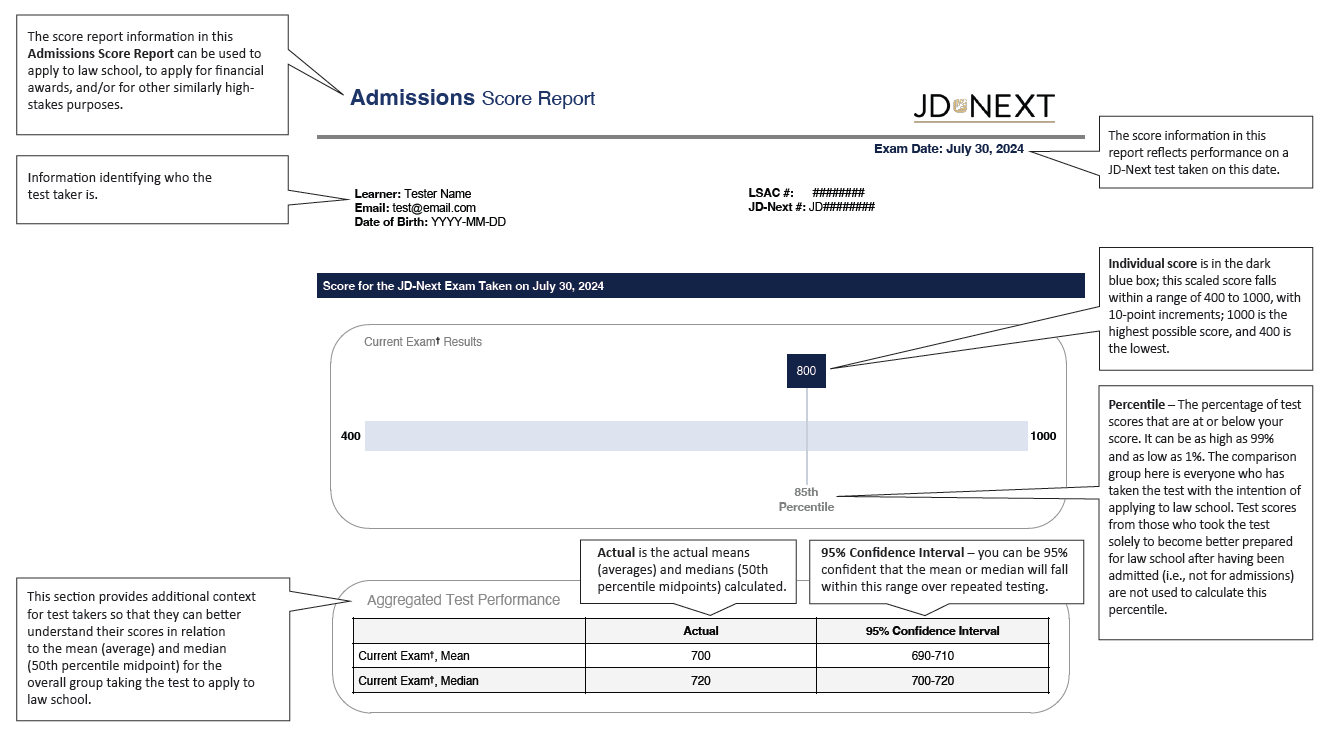 Score Report July 30